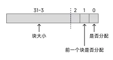 元数据格式