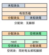 块结构