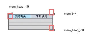 堆结构
