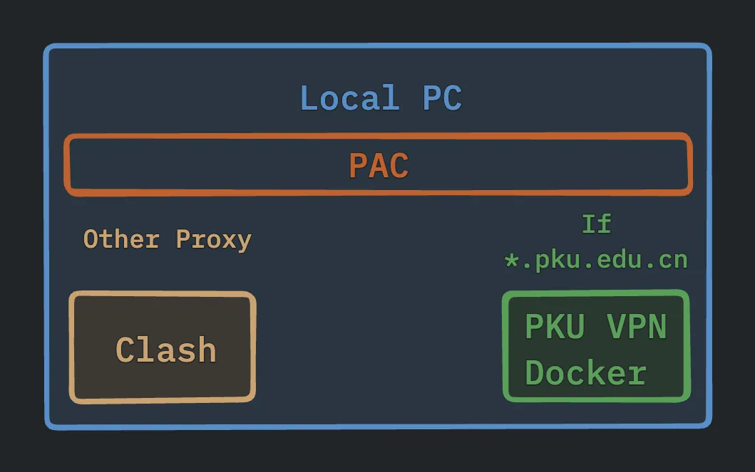 pac-config