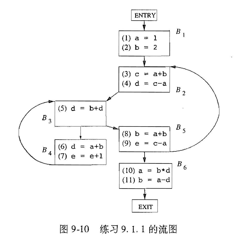 31746