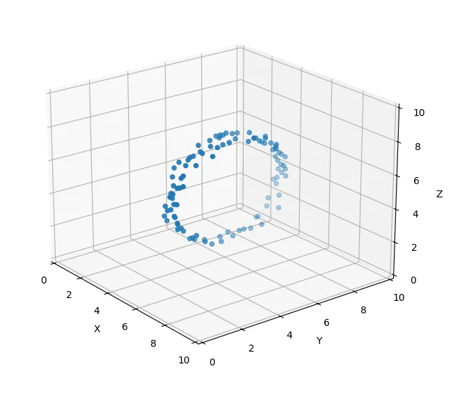 3d_embedding