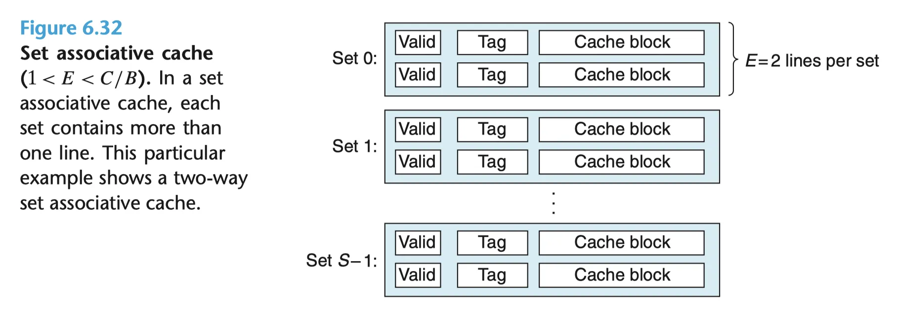 CSAPP_3rd_P661_Figure_6.32