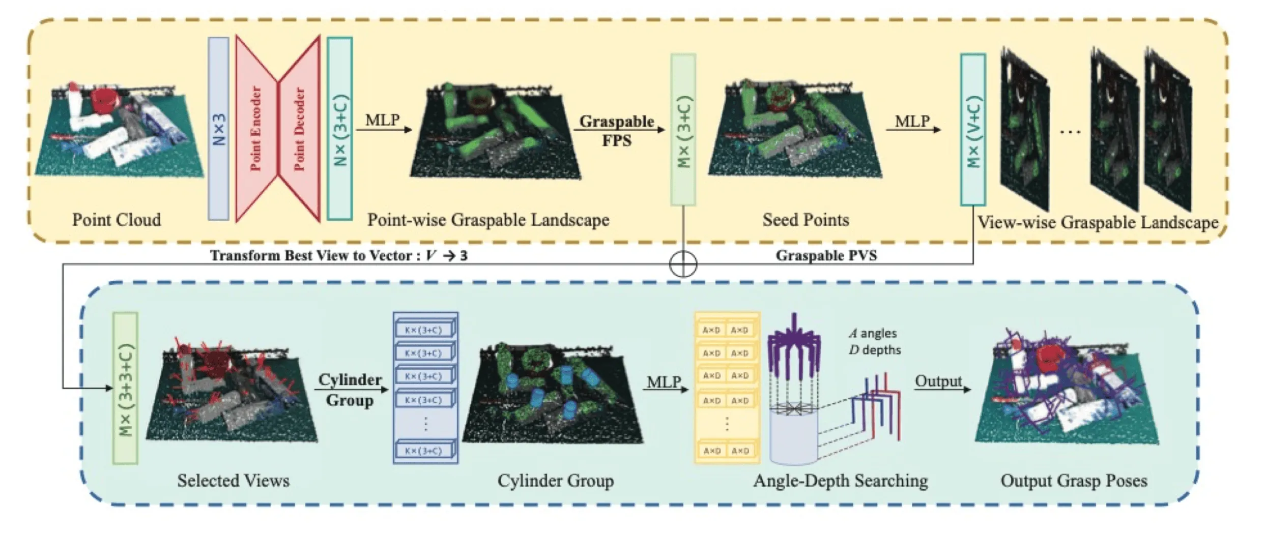 GraspNet