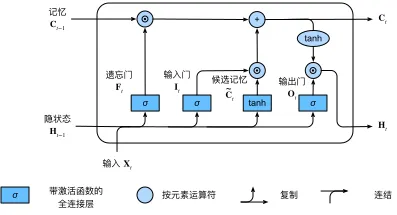 LSTM