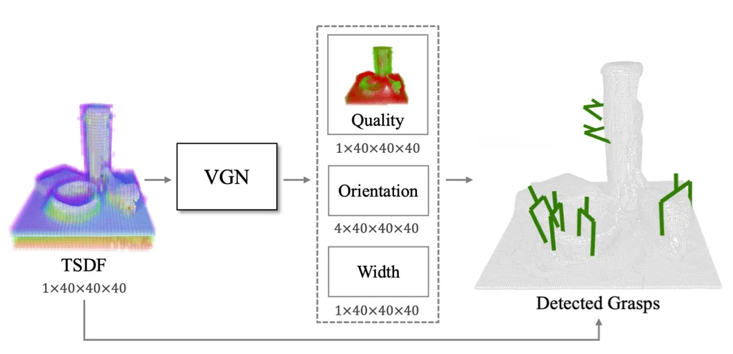 VGN