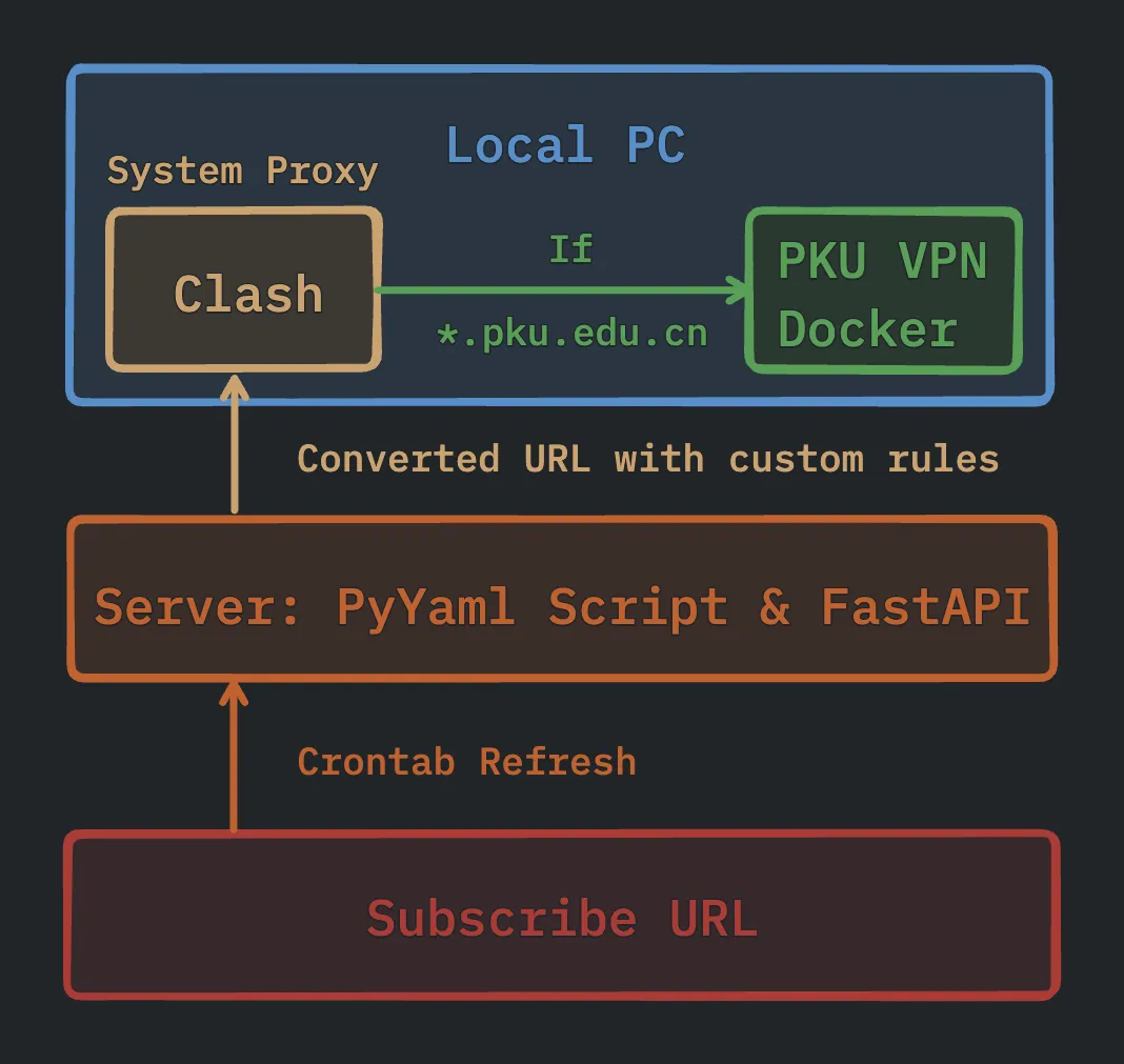 clash-config