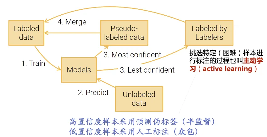 active_learning