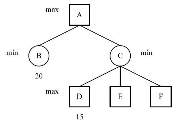 alpha_pruning