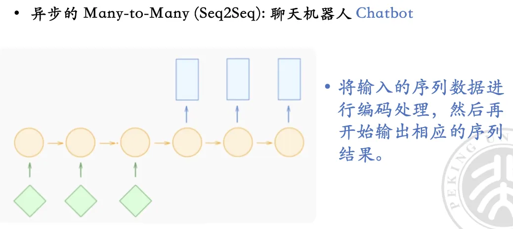 async_many_to_many