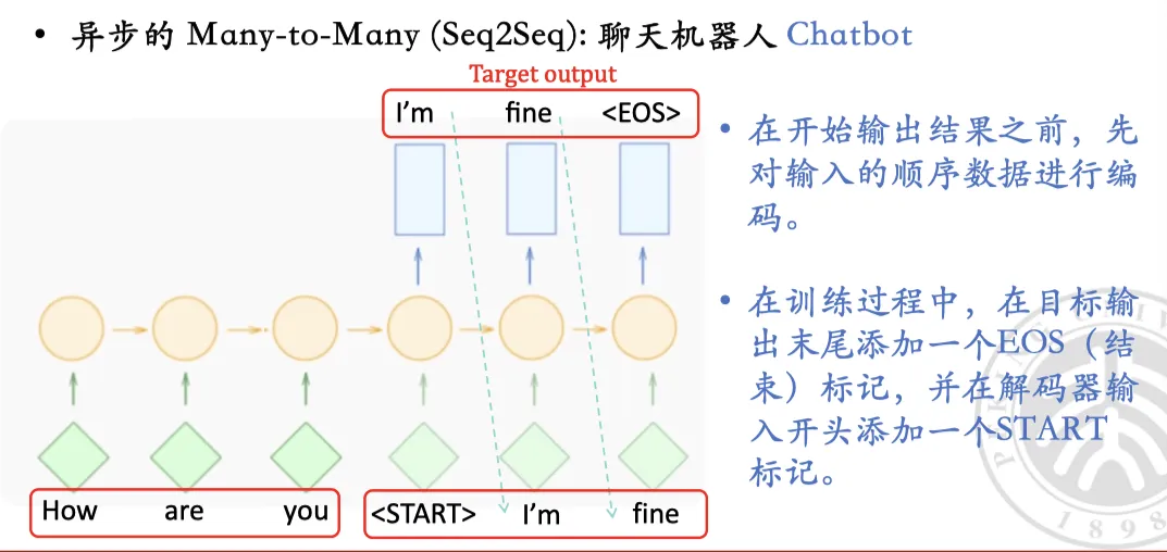 async_many_to_many_2