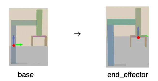 base_to_end_effector_diagram