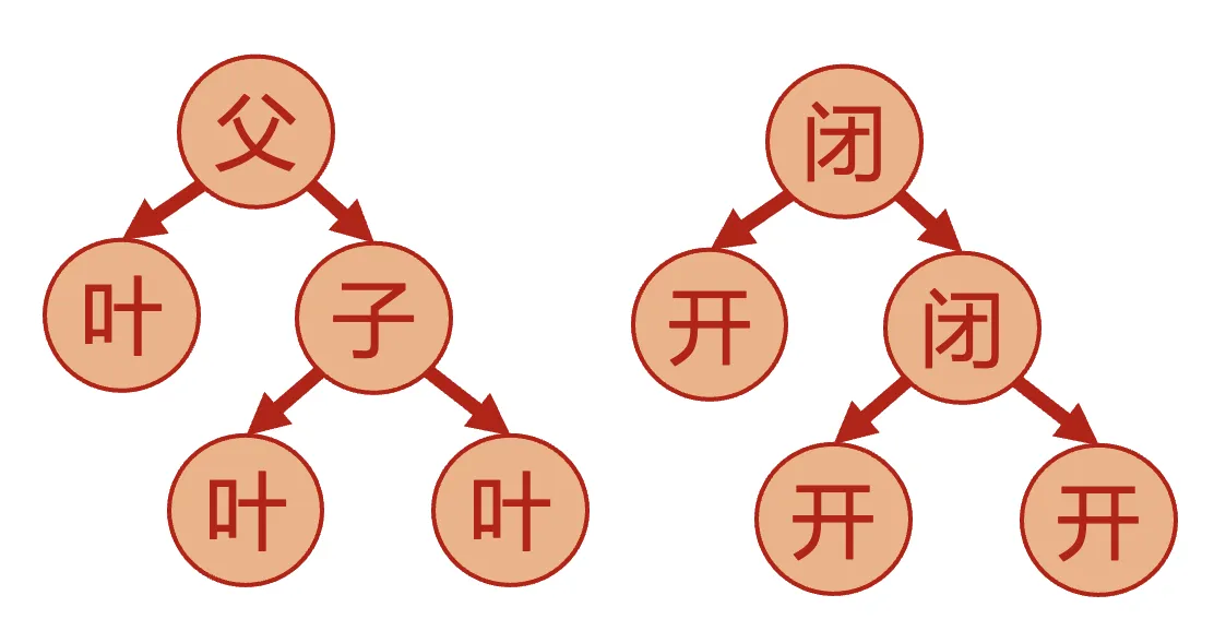 basic_concept