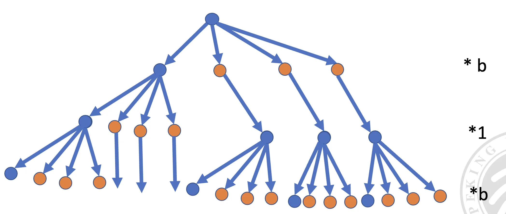best_situation_of_alpha_beta_pruning