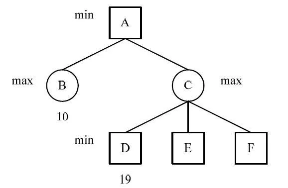 beta_pruning