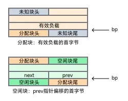 bp指针