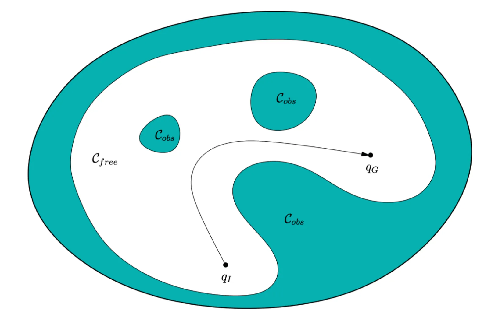 configuration_space_pathfinding