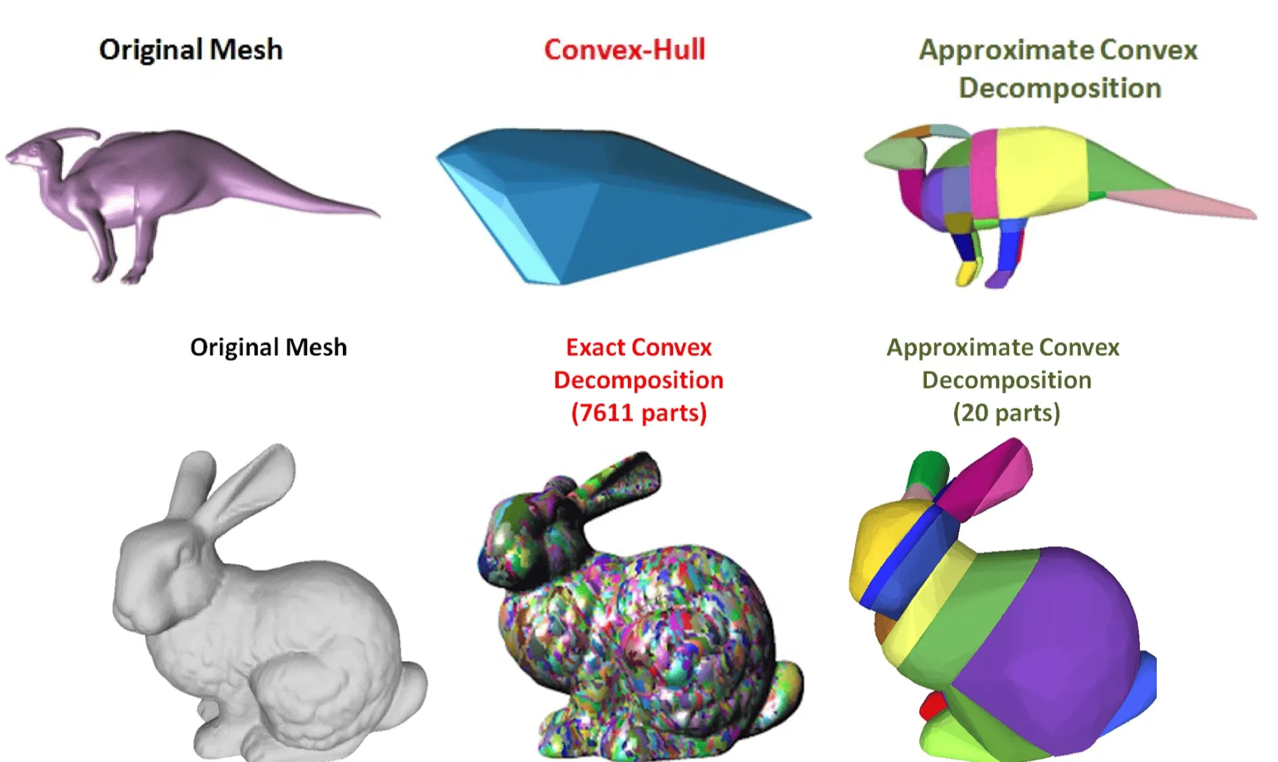convex_hull_mesh_decomposition
