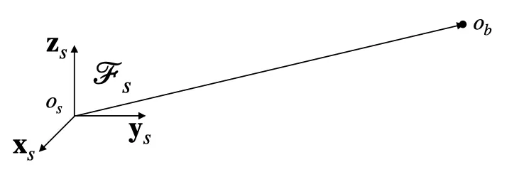 coordinate_axes_vector_representation