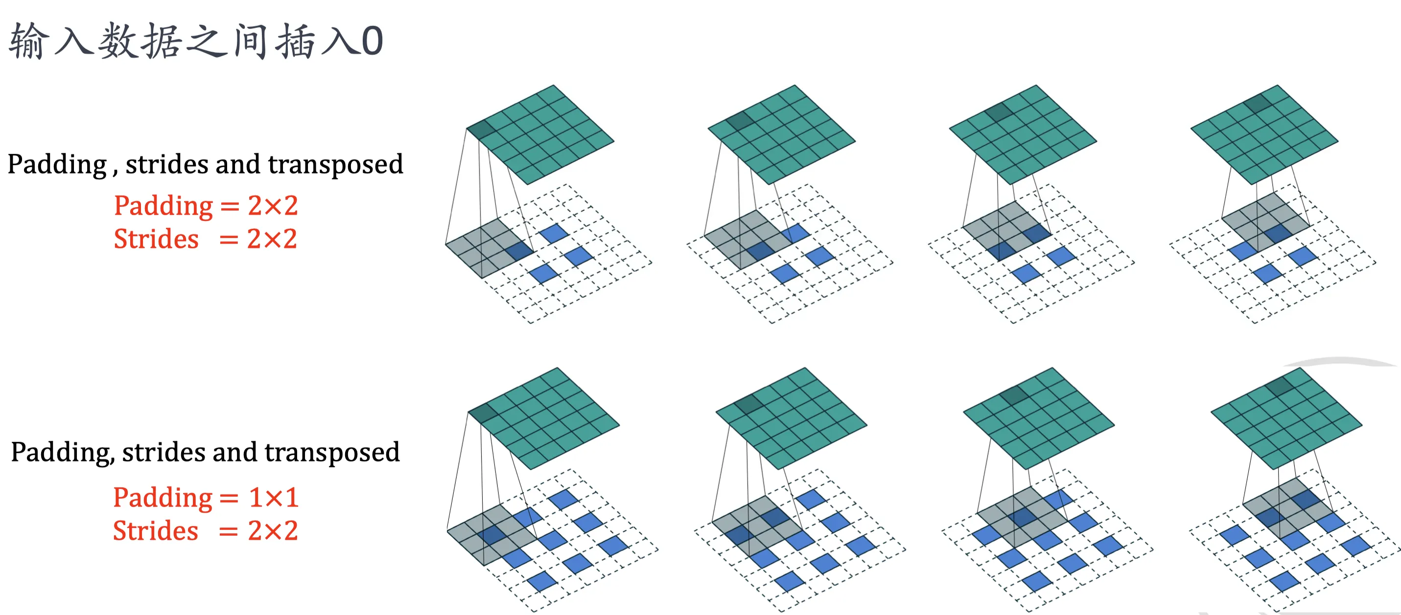 deconvolution