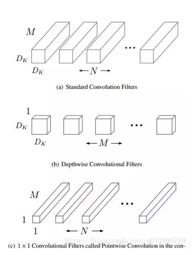 depthwise_separable_convolution
