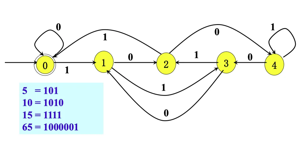 dfa_example