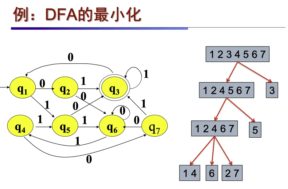 dfa_minimize_1