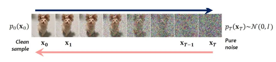 diffusion