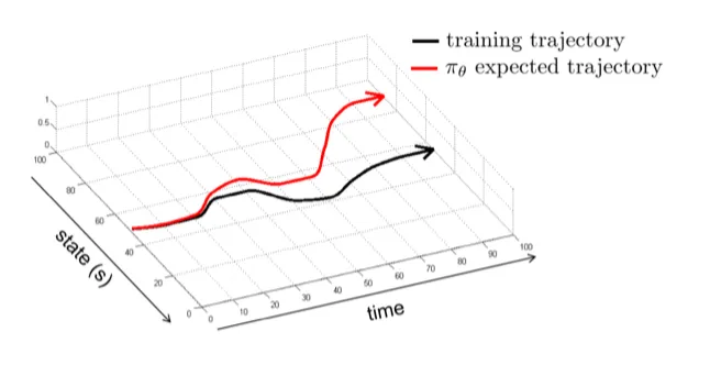distribution_shift