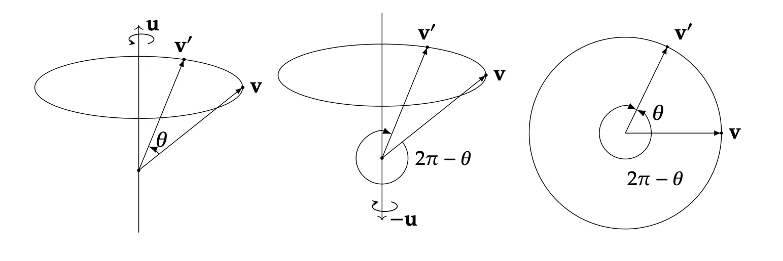 double_coverage