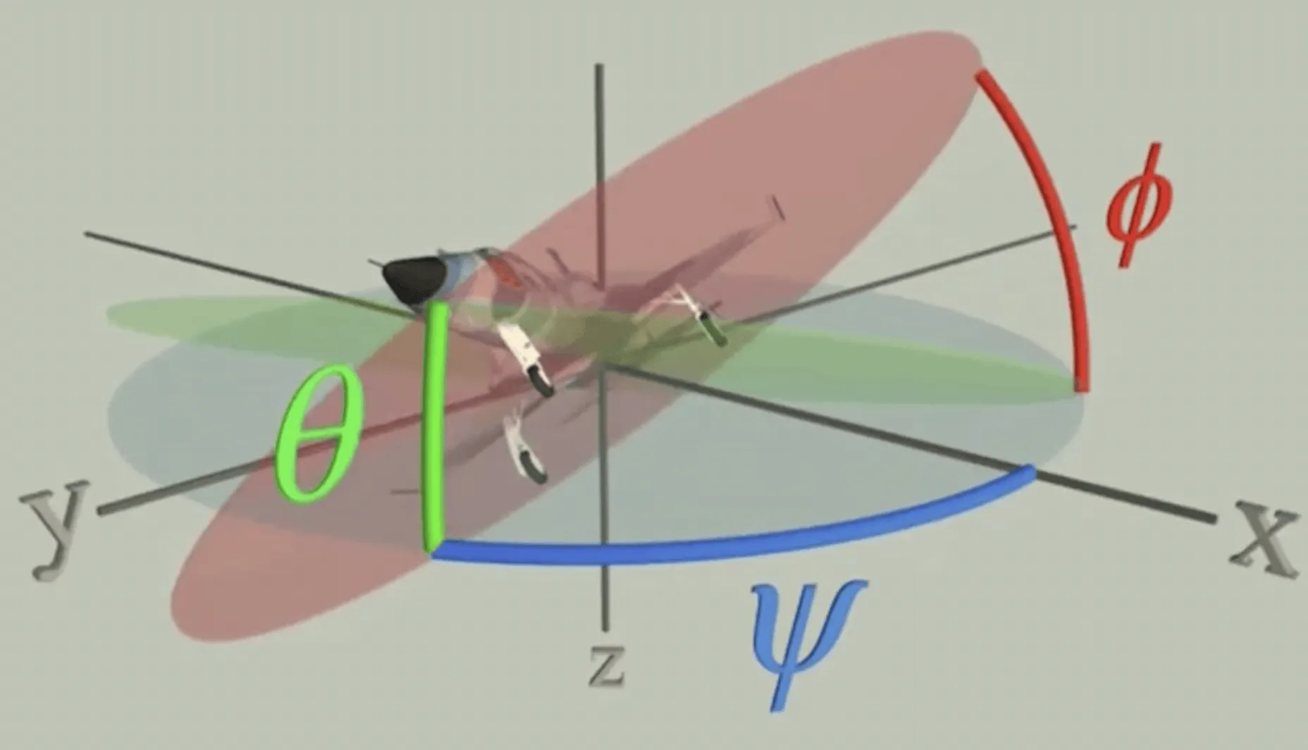 drone_orientation_angles_axes