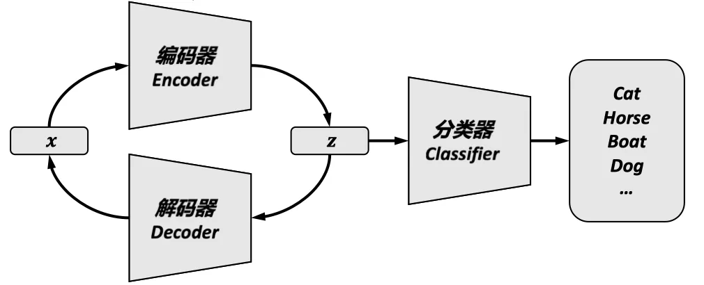 encoder-decoder