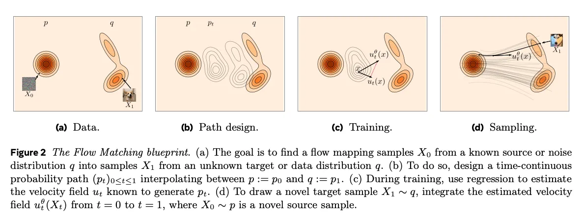 flow_matching