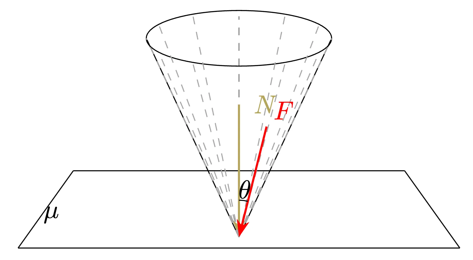 friction_cone