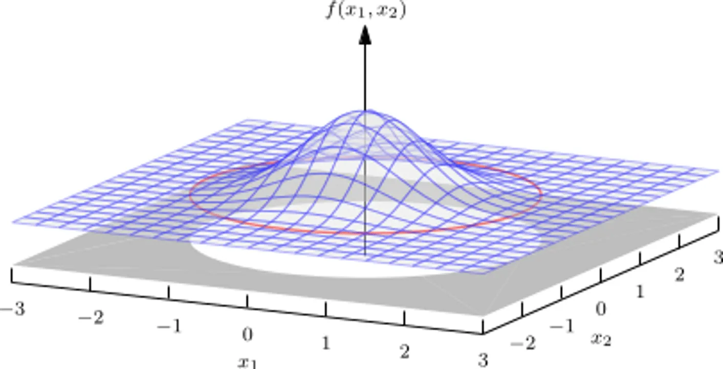 gaussian_distribution