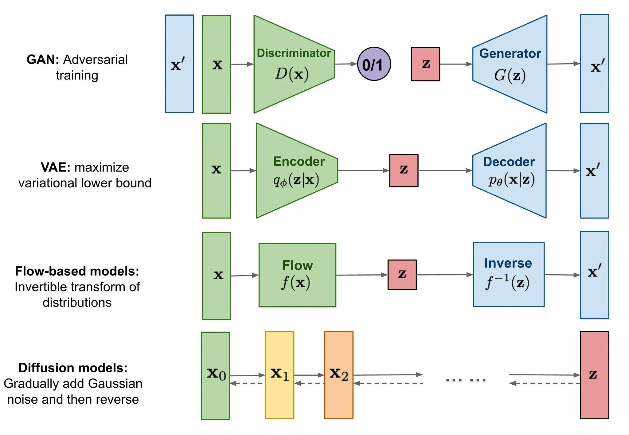 generate_model