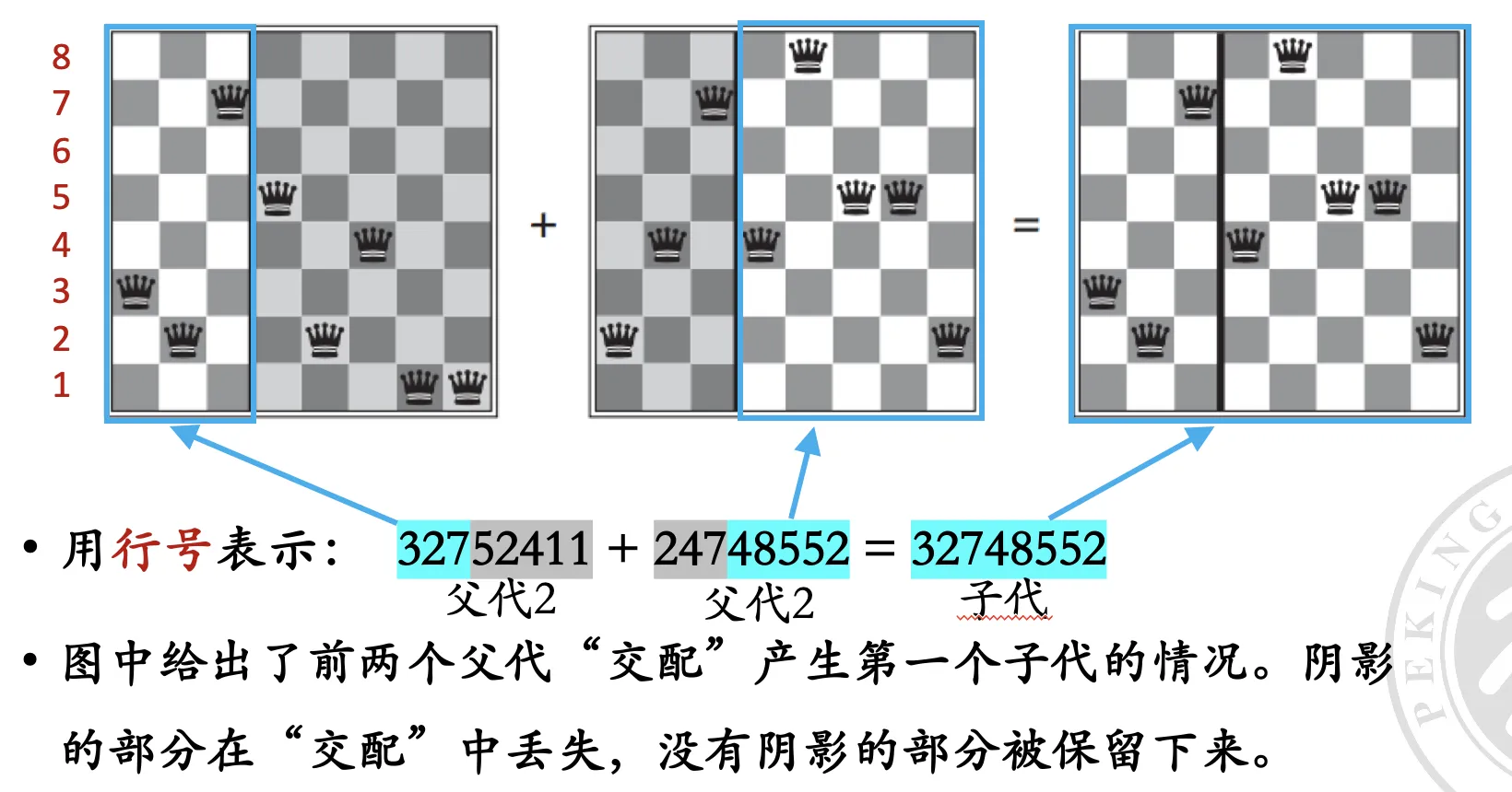 genetic_algorithms