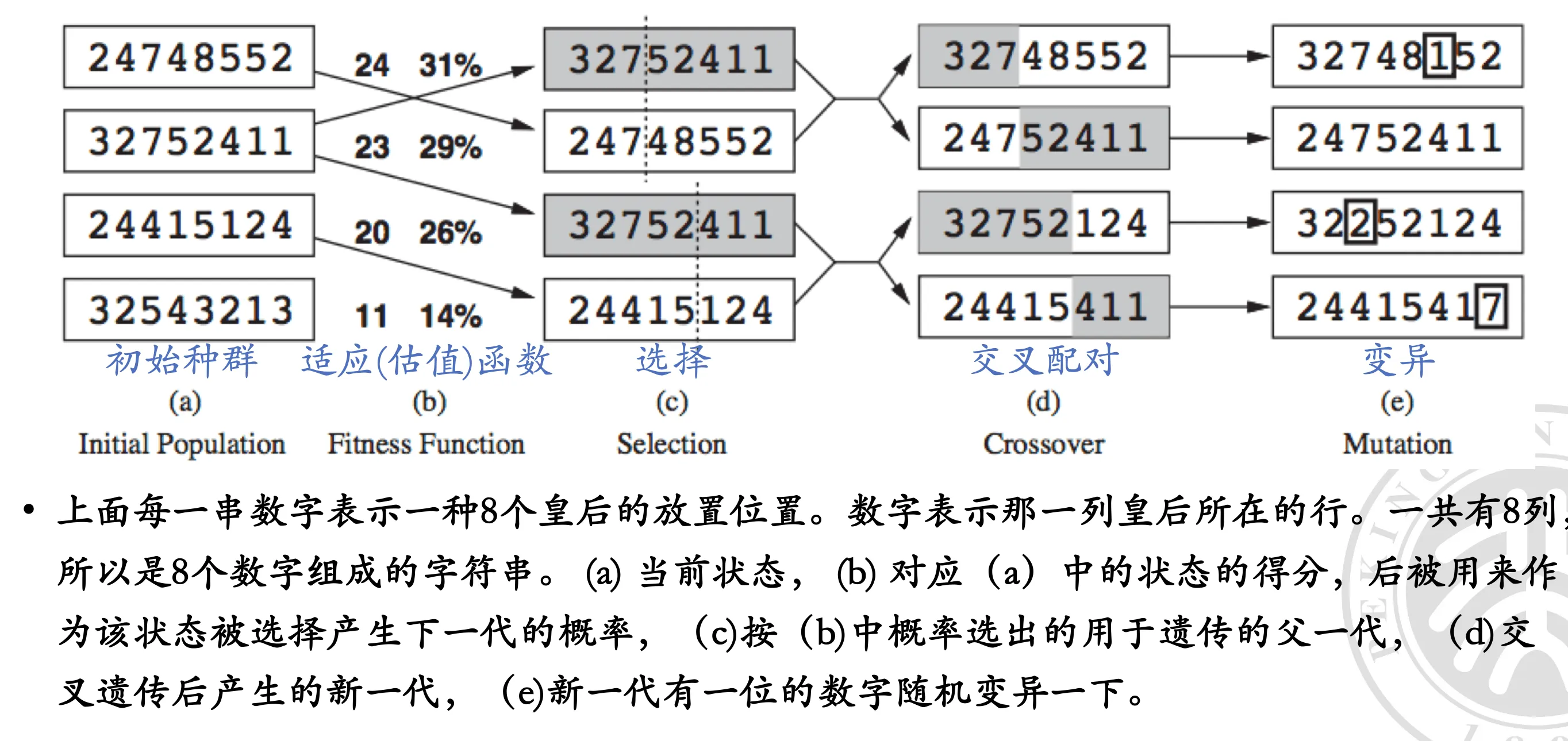 genetic_algorithms_2