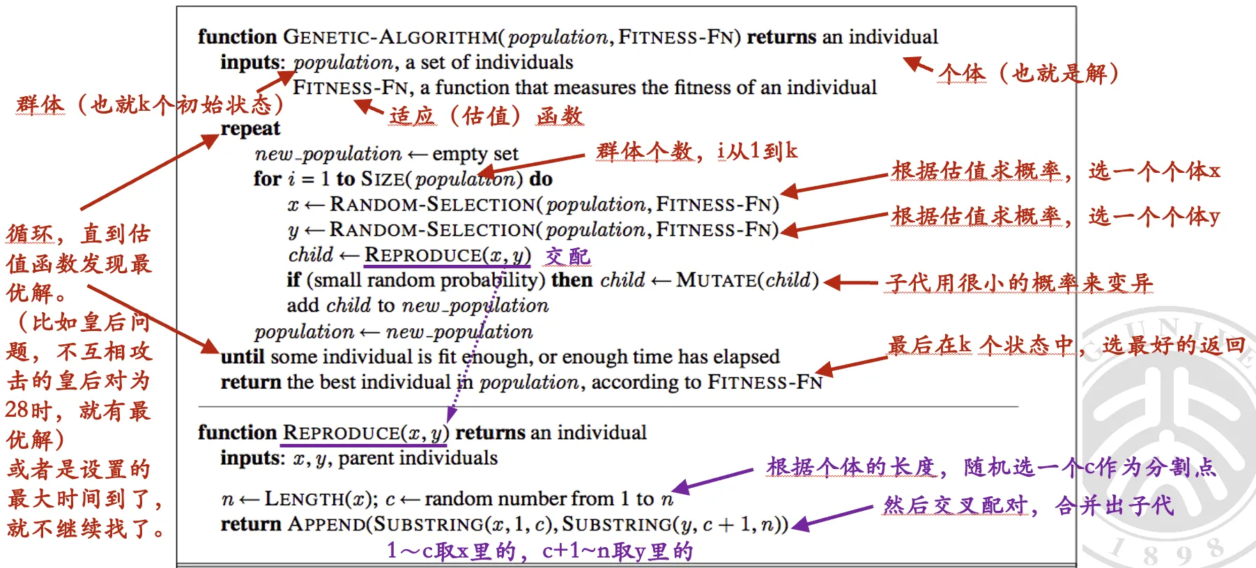 genetic_pesudo_code