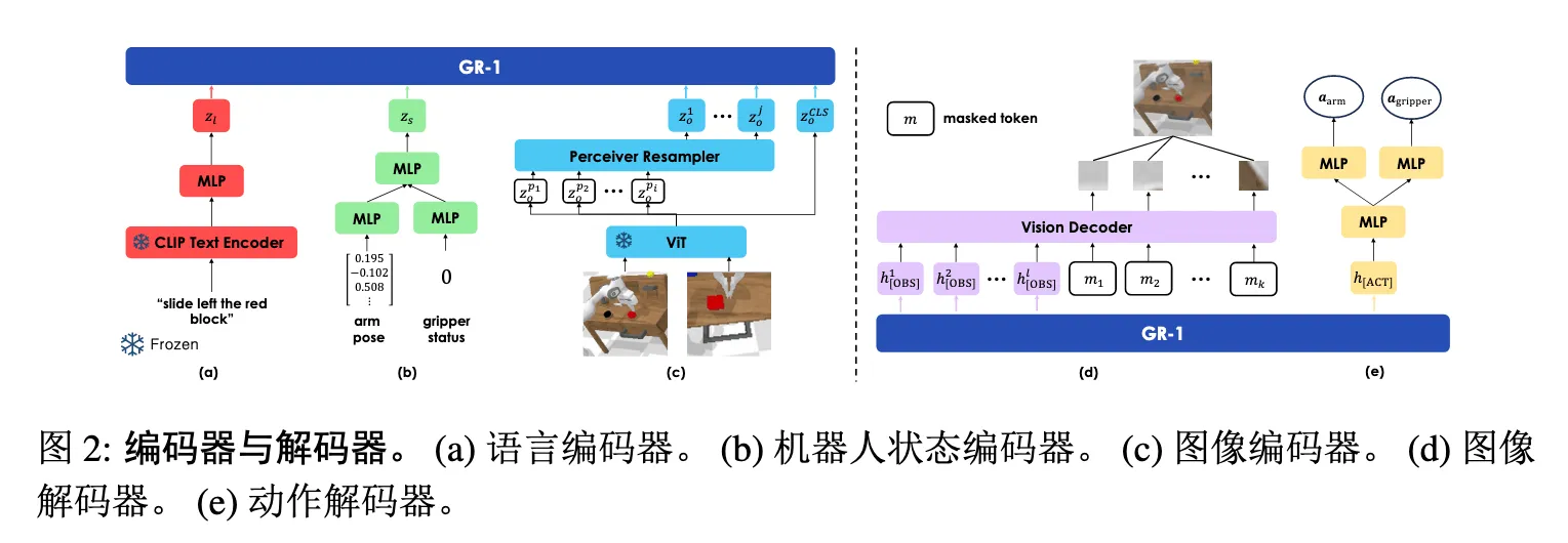 gr1_encoder_decoder