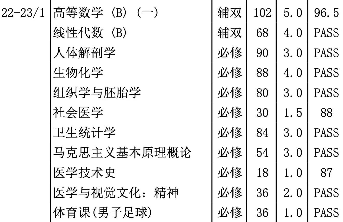 grade