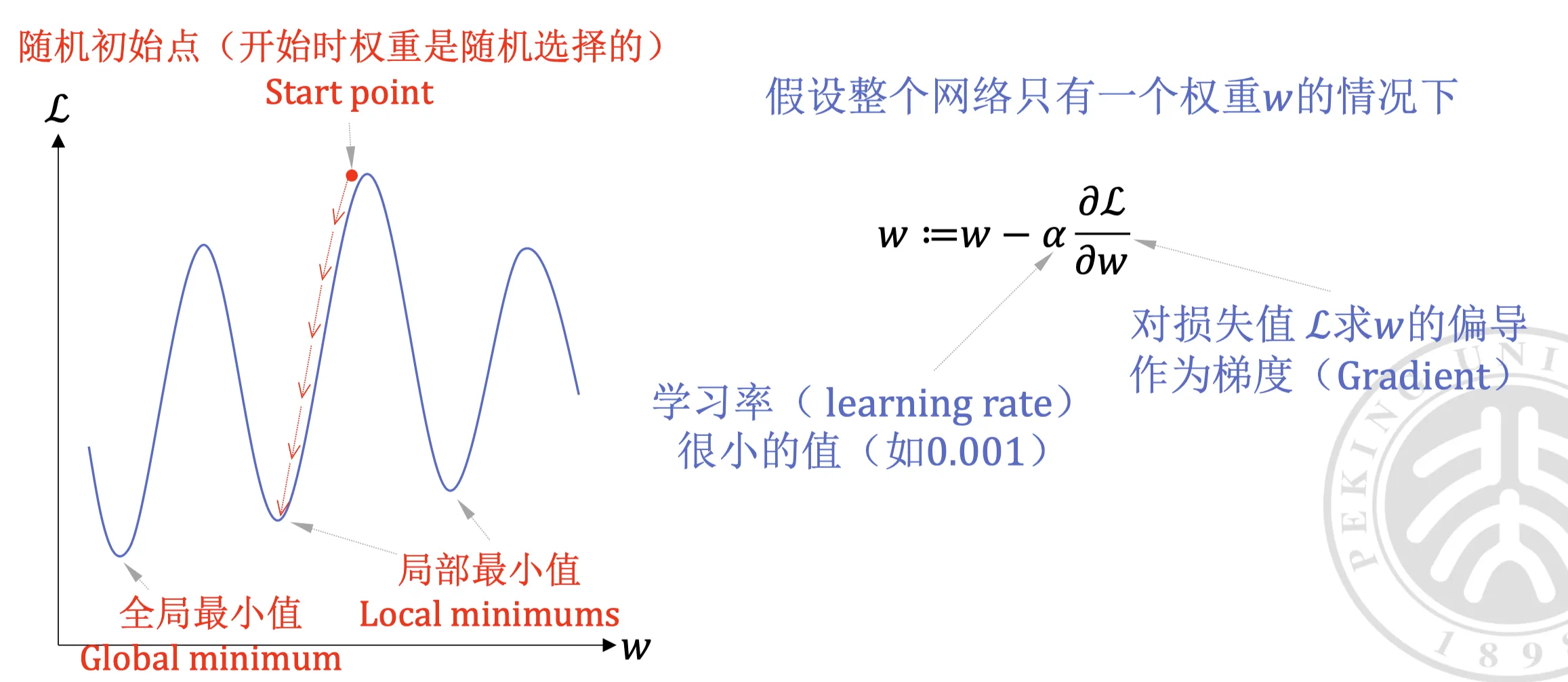 gradient_descent