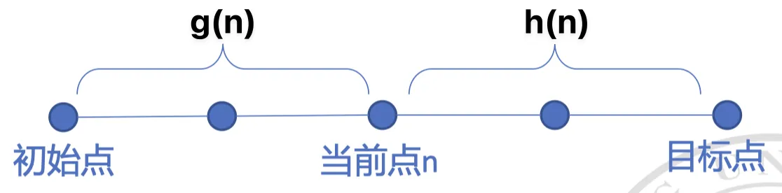 informed_search