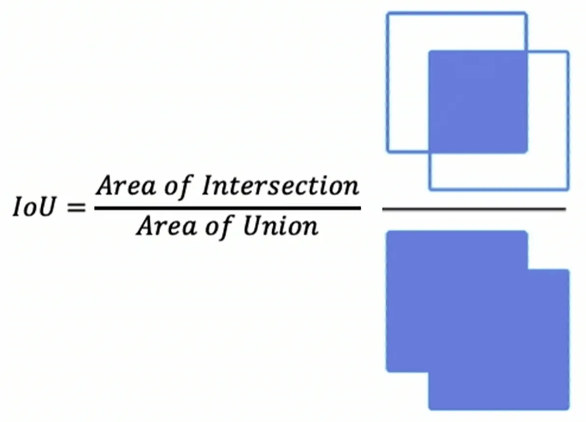 iou
