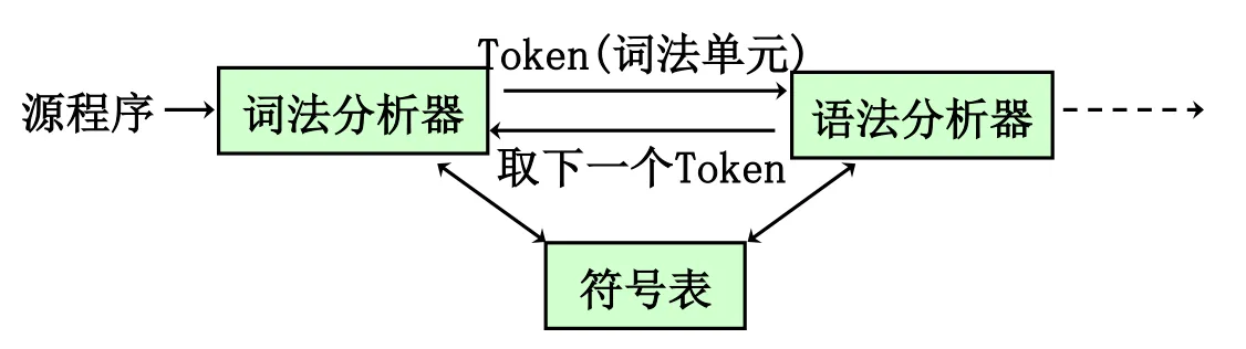 lexical-analyzer