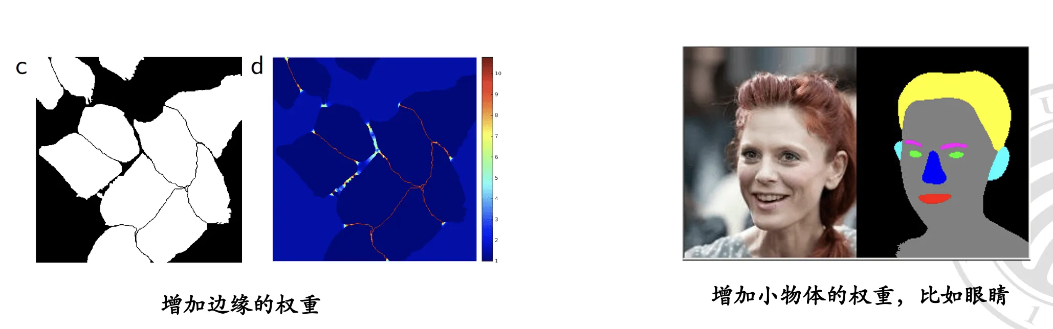 loss_weighting