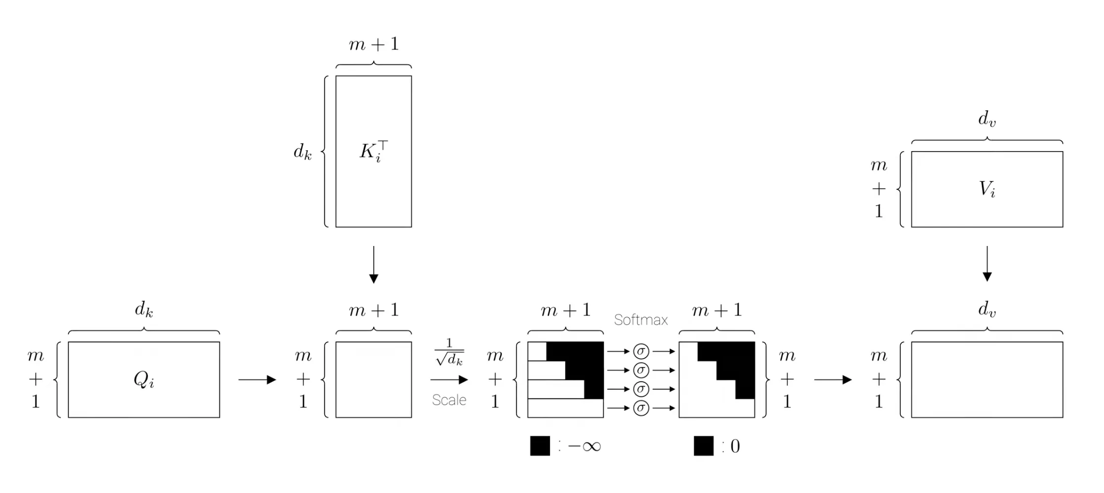 masked_multihead_attention
