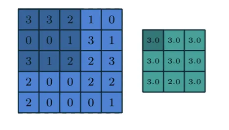 max_pooling
