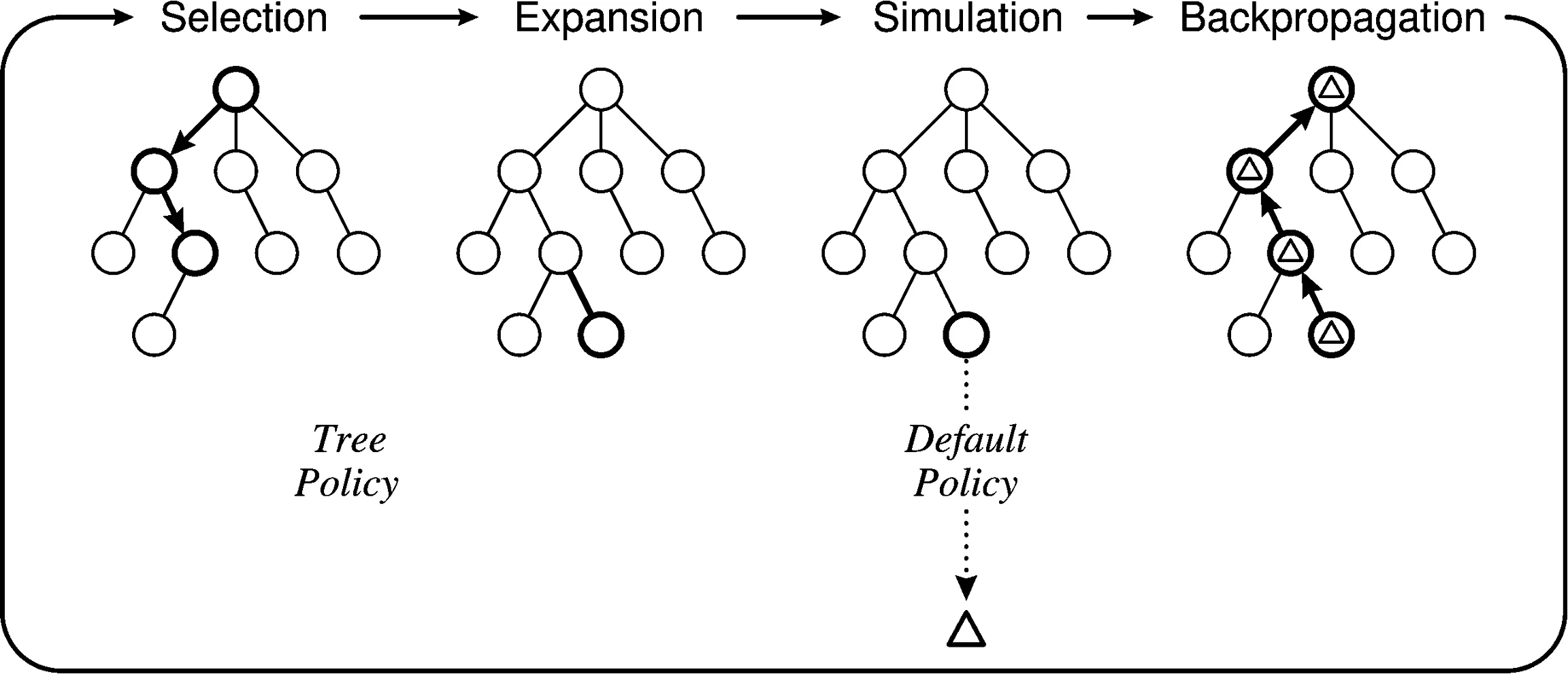 mcts_algorithm