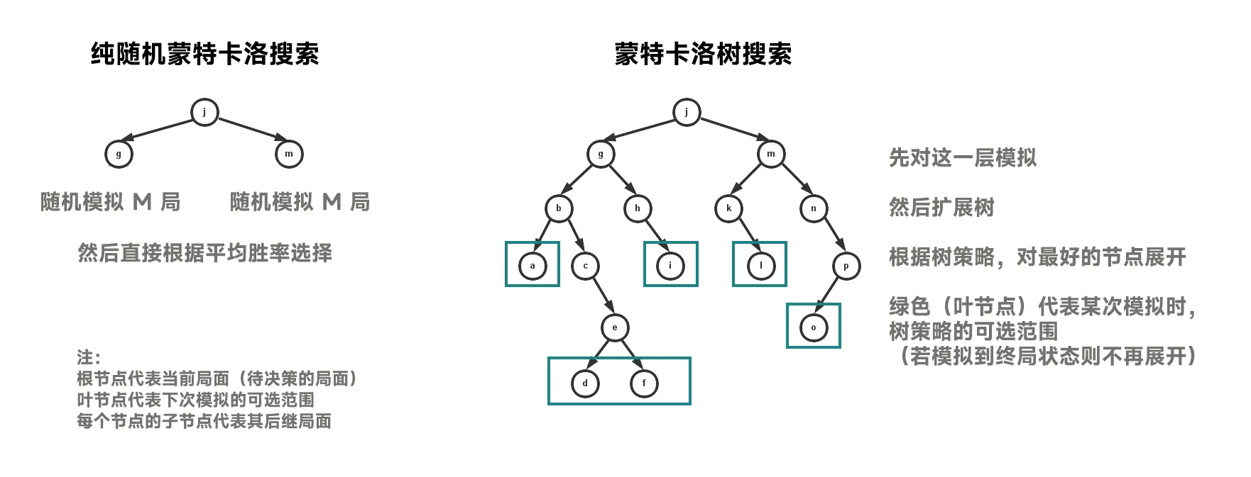 mcts_search_tree